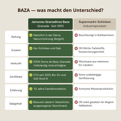 Vergleich zwischen traditionellem Jamon Serrano von Jamones Granadinos Baza und industriellem Supermarkt Schinken. Natuerliche Reifung, Herkunft und Qualitaet im Fokus.